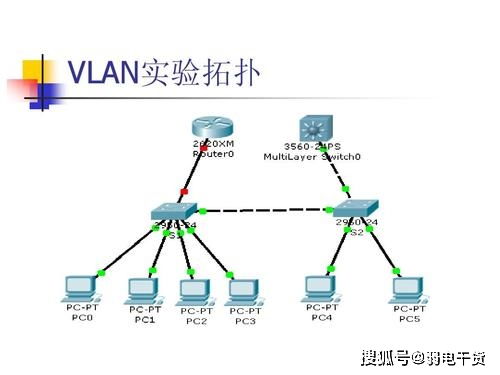 弱電工程網絡規劃 VLAN與端口隔離的核心差異與應用場景解析